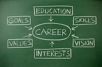 career path chart