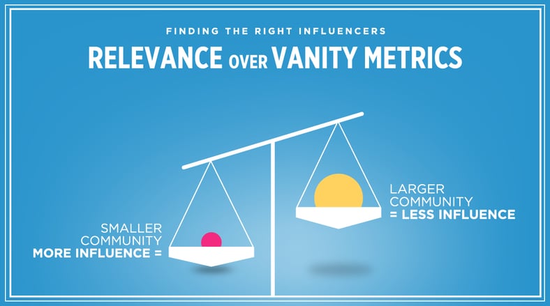 relevance_over_vanity_metrics