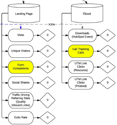 Marketing Campaign Process Flow Chart